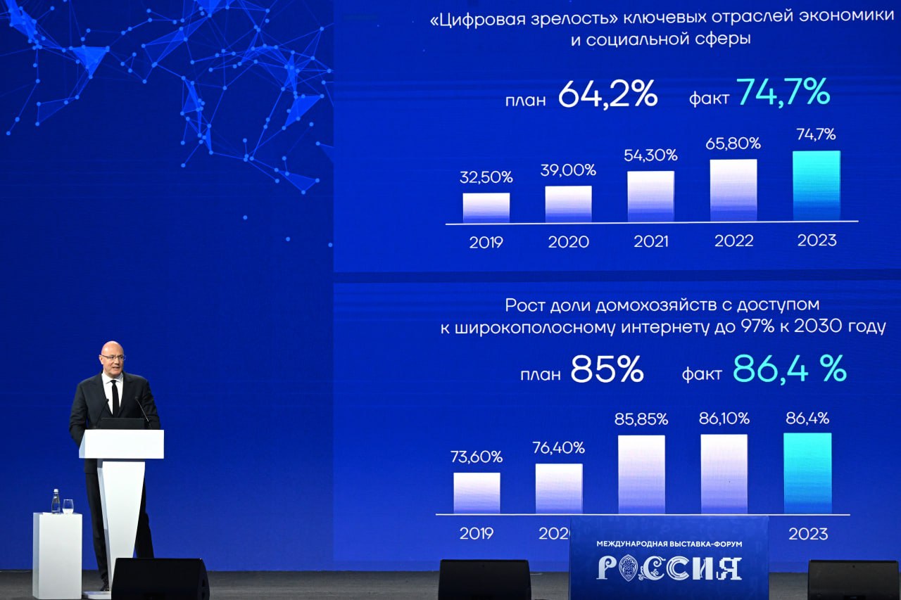 Выручка крупнейших ИТ-компаний вырастет в 2,5 раза 